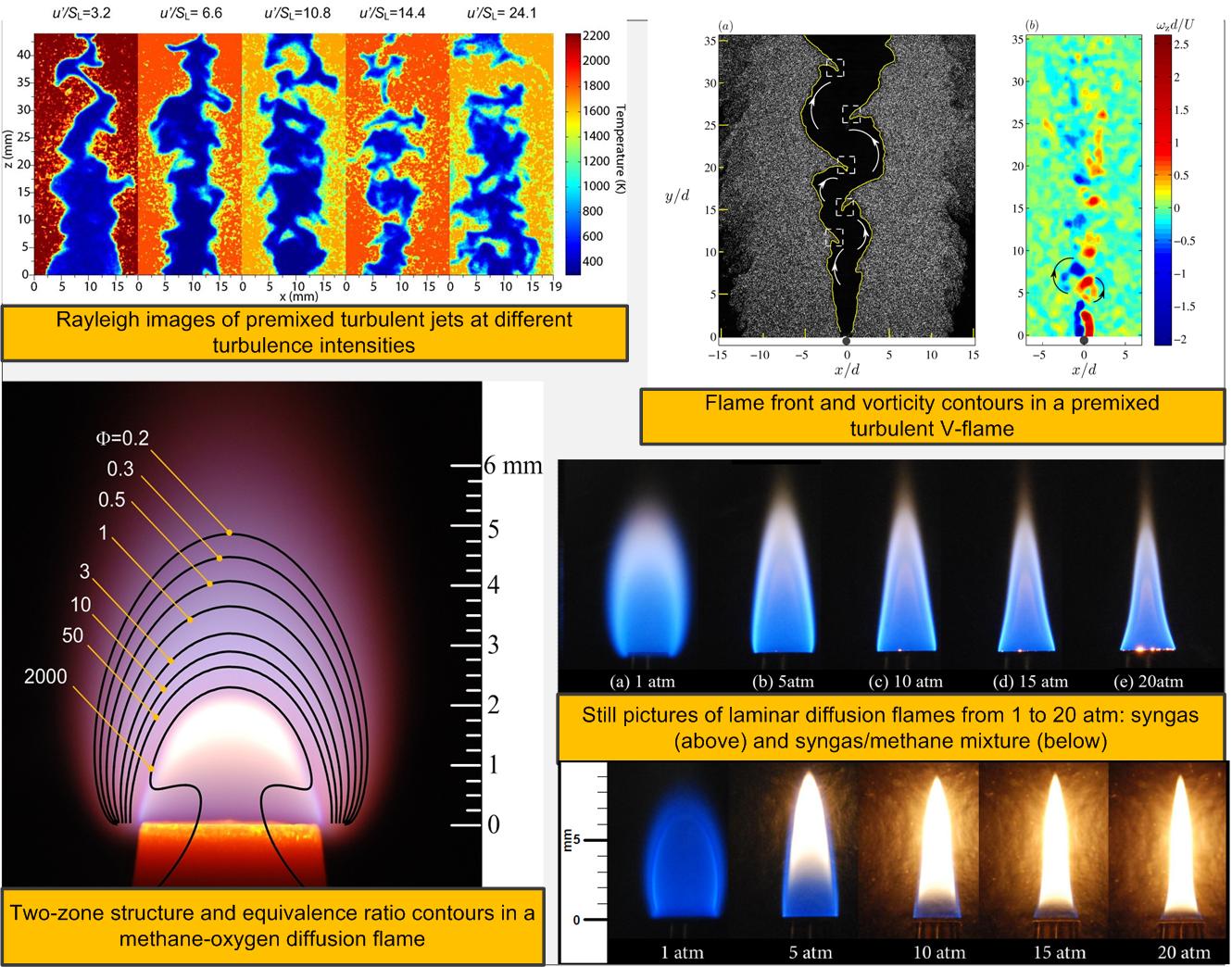 Gulder-Combustion & Propulsion-Laminar diffusion flame