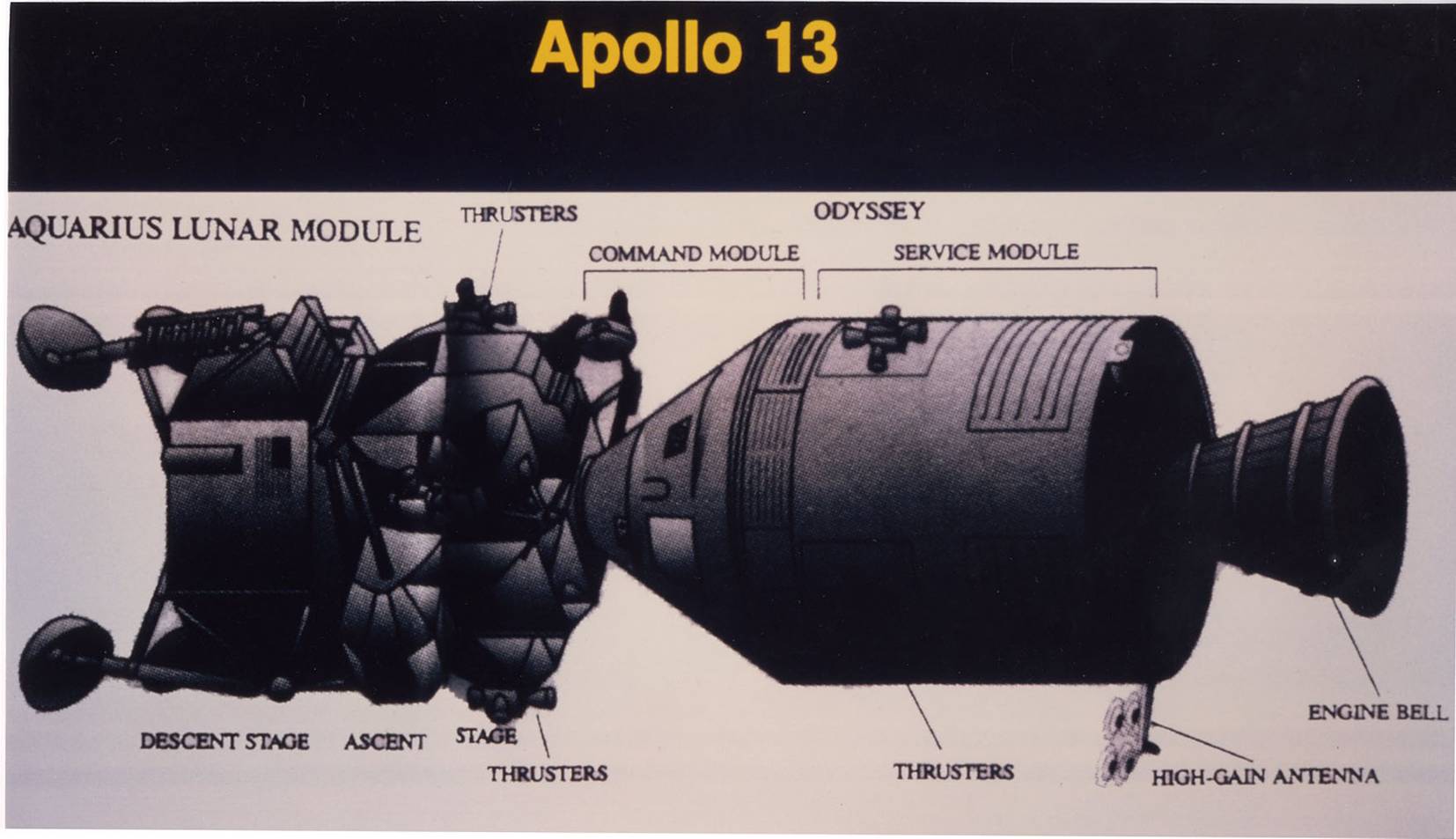 Diagram of Apollo 13 Lunar Module spacecraft
